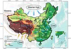 Geography of China. Thin orange arrows indicate the westerlies, while thick blue and orange arrows represent the winter and summer monsoons, respectively. The positions of the westerlies, Siberian High, East Asian monsoon (EAM), and South Asian monsoon (SAM) are adapted from Yao, et al. [38] and Wang, et al. [39].