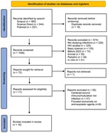 PRISMA 2020 flow diagram for this scoping review.
