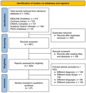 PRISMA 2020 flow diagram.