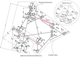 Kinematic scheme of the Athena parallel robot (reprinted from ref. [32]).