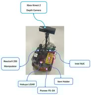 Assistant robot system components.