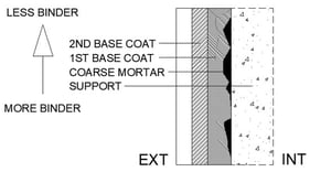 Binder regressivity rule.