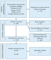 PRISMA flowchart for the search strategy applied in the current review (WOS—Web of Science).