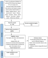 PRISMA 2020 flow diagram summarizing the identification, screening, eligibility assessment, and final inclusion of studies used in the narrative review.