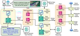 High-level architectural diagram of the proposed solution.