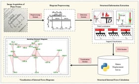 Technical Roadmap.