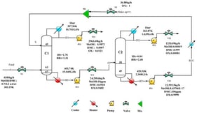 Optimal extractive distillation flowsheet.