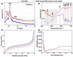 (a) XRD spectra, (b) FTIR spectra, (c) N2 adsorption-desorption isotherms, and (d) Barrett–Joyner–Halenda pore size distribution curves of raw BPs and alkali-treated BPs with 0.2 mol/L NaOH aqueous solution.