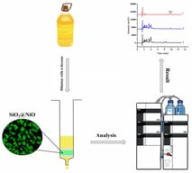 FE-SEM and EDS mapping images of SiO2@NiO (A) and blank silica (SiO2) (B).