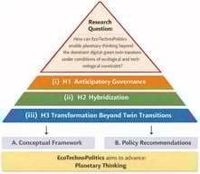 Introduction: three working hypotheses, the research question, and two aims.