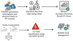 Flowchart of the research progress.