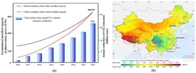 (a) Global and Chinese photovoltaic installed capacity growth trend (2010–2024). (b) Spatial distribution map of solar energy resources in China.