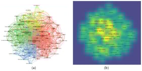 Bibliometric analysis networks and density map. (a) Bibliometric network for the analysis of articles. (b) Bibliometric density for the analysis of articles.