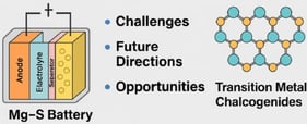 Evaluation of safety, estimated cell potential, cost, abundance, volumetric expansion rate, practical gravimetric energy densities at the cell level, gravimetric energy density, and volumetric energy density for Mg-S, Ca-S, Na-S, K-S, Al-S, and Li-S batteries. Reproduced with permission from [37].