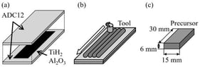 Schematic of the fabrication of the precursor by FSW: (a,b) FSW and (c) obtained the precursor.