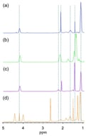1H-NMR of polymers (a) PNIPAM (b) PtBA (c) PtBA-b-PNIPAM and (d) PAA-b-PNIPAM.