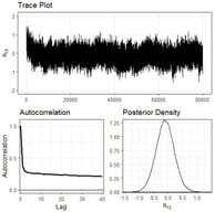 MCMC diagnostics for 
  
    θ
    
      1
      ,
      3
    
  
.