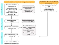 Selection of studies in the narrative review.