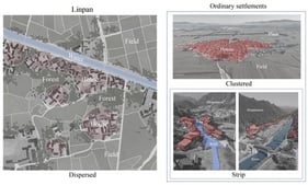 Comparison diagram of traditional settlement forms.
