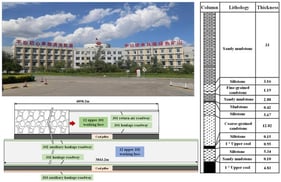 Overview of working face.