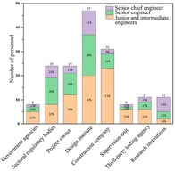 Composition of the Evaluation Expert Group.