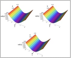 The surface demonstrating (a) the accurate, (b) 
  
    N
    T
    D
    
      M
      
        C
        F
      
    
  
 and (c) 
  
    N
    T
    D
    
      M
      
        A
        B
        C
      
    
  
 solutions for Example 1.