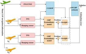 Block diagram of the system architecture.