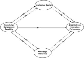 Research Conceptual Model.