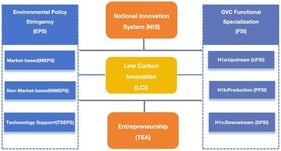 Research framework model.