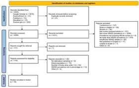 PRISMA flow diagram illustrating the search and selection process.