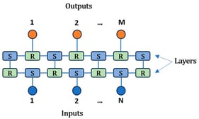 Traditional CORPS model.