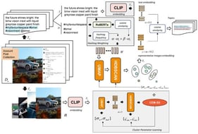 Overview of the proposed SMATM framework.