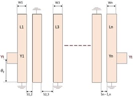 General configuration of interdigital bandpass filter.