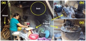 Traditional 3SF in Latin American countries. (a) With a concrete base, (b) with a wood base, (c) with a metal base.