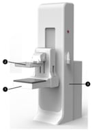 Overview of the MammouS-N system. 1. Breast Ultrasound Scanner: Captures ultrasound images of the breast. 2. Breast Compression Device: Applies compression to the breast during imaging for improved contact and stability. 3. Device Stabilization Structure: provides structural support and stability for the entire system.