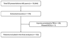Patient selection flow diagram.