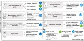 Methodology workflow of analysis.