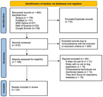 Flowchart of study selection according to the PRISMA guidelines.