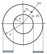 Annular plate in the polar coordinates.