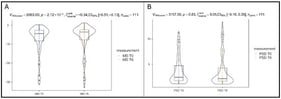 (A). Differences in MD after B3 supplementation. (B). Differences in PSD after B3 supplementation.