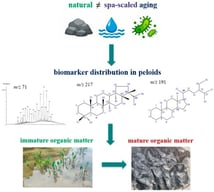 Geographical map showing the sampling locations of the investigated peloids. BUJ—Bujanovac Spa; JOS—Jošanica Spa; KANJ—Kanjiža; VRU—Vrujci Spa; RUS—Rusanda Spa.