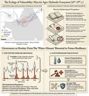 Location of the study area. Current mapping of the complex irrigation network in the area known as the Huerta de Murcia (Murcia’s Orchard). Source: Author’s own work.