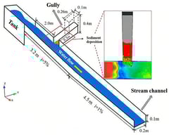 Schematic diagram of the physical model for simulation experiments.