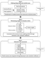 Proposed methodological framework.