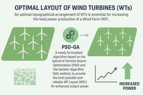 Share of electricity generation by energy source type [1].