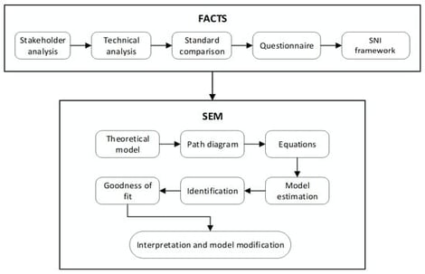 Sequential mixed methodology of the study.