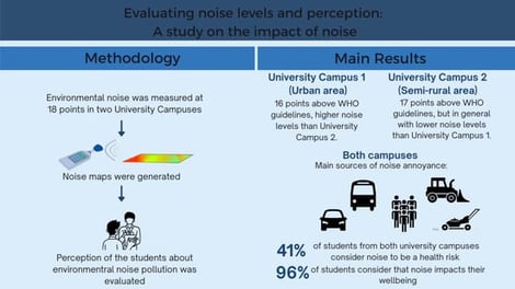 UC1 located in the urban complex of Guadalajara, Mexico.