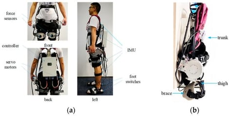 APHE platform: (a) prototype overview; (b) detailed mechanical structure.