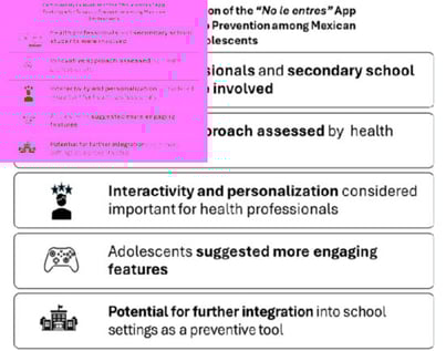 Analytic categories and subthemes defined a priori.