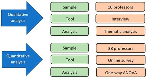 An overview of the study’s methodology.
